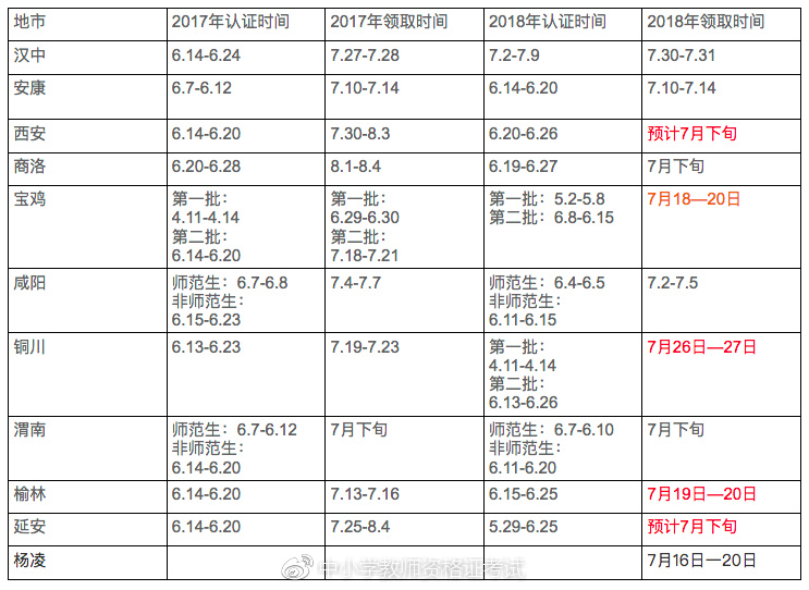 2018年陕西教师资格证认定领取通知公告