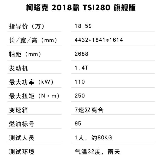 实测7.4L/100公里，第二便宜的正宗德系SUV，省油不输日系！