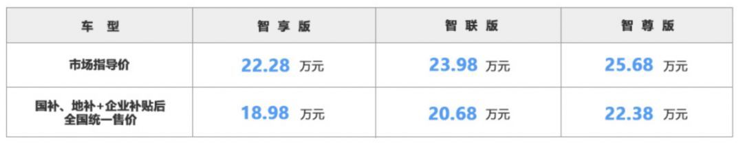 一箱油北京开到上海 和你说是辆韩国车你敢信？