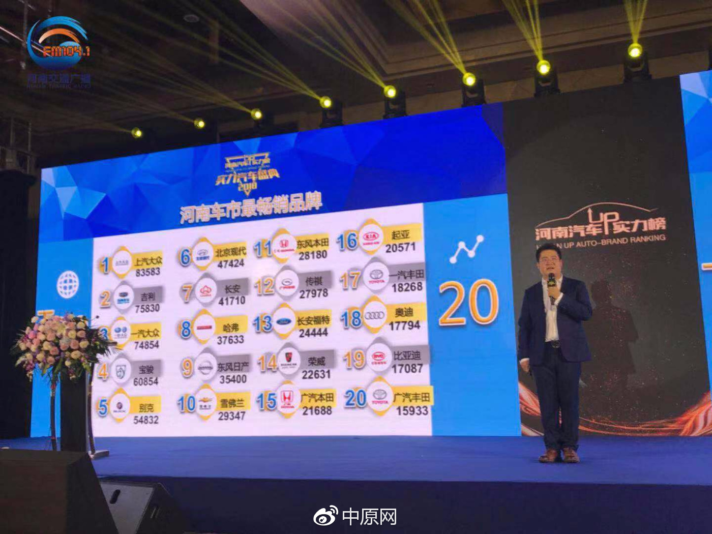 2018河南汽车行业年度排行榜发布