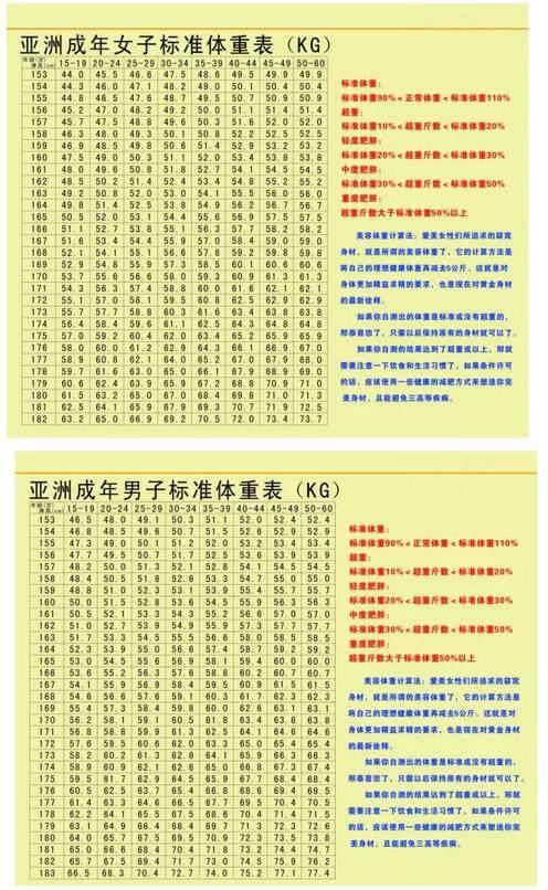 15 75岁女性标准体重对照表 你拉低小仙女的平均体重