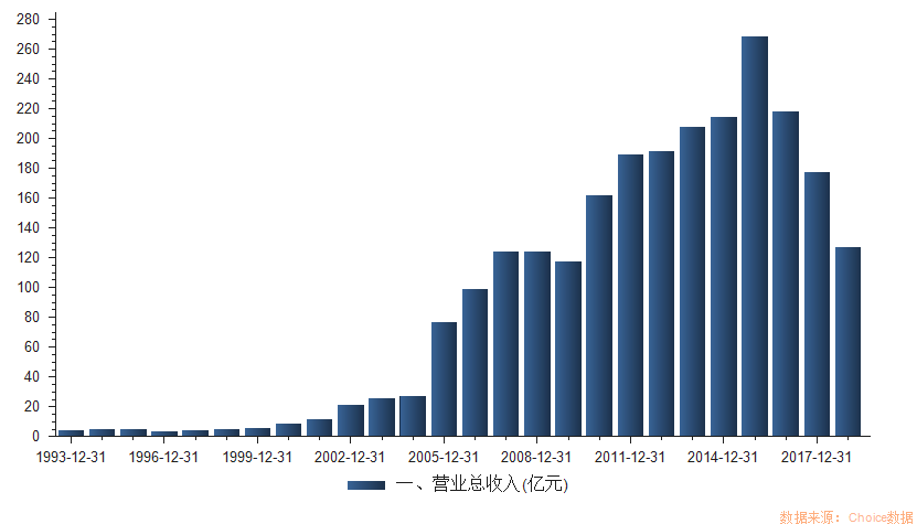 补贴退潮后，上半年疯狂产销的新能源客车“原形毕露”