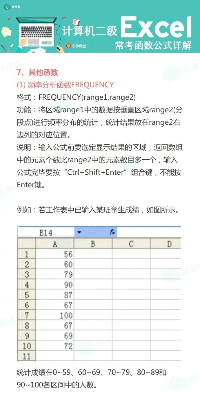 【干货贴!计算机二级Excel常考函数公式详解】