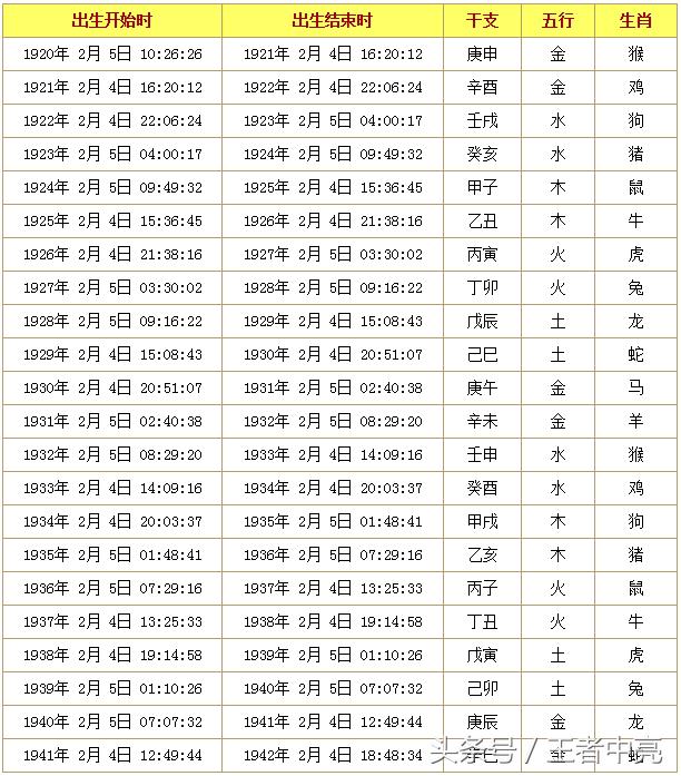 6月19日生肖运势