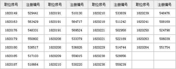 2018上海公务员考试第二轮调剂面试名单已出