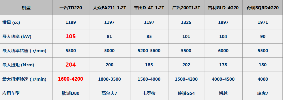 发动机中的战斗机，TD220不仅带T还带D