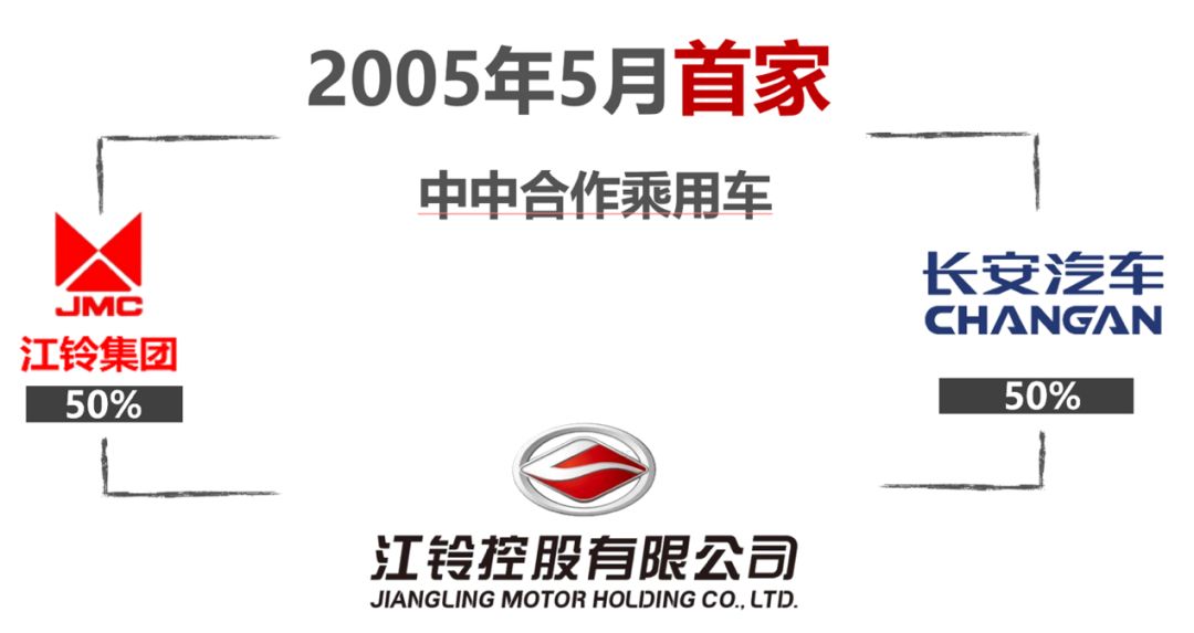 厉害了我的自主SUV,但你知道开创者是谁吗?