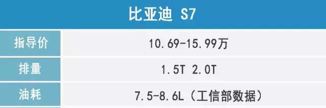 这4款大空间高配SUV，价格低至7.88万！