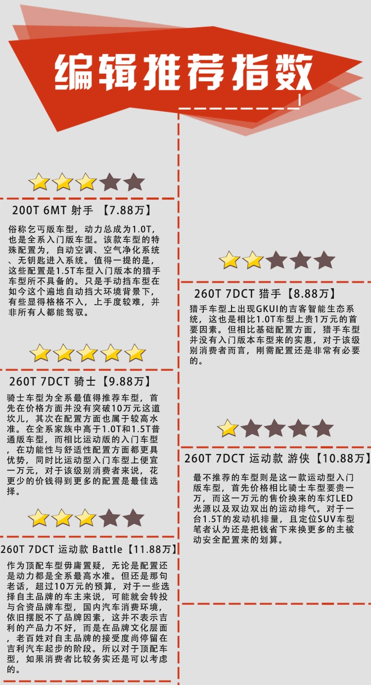 购车手册 |1.5T是王道 推荐新车吉利缤越260T DCT骑士