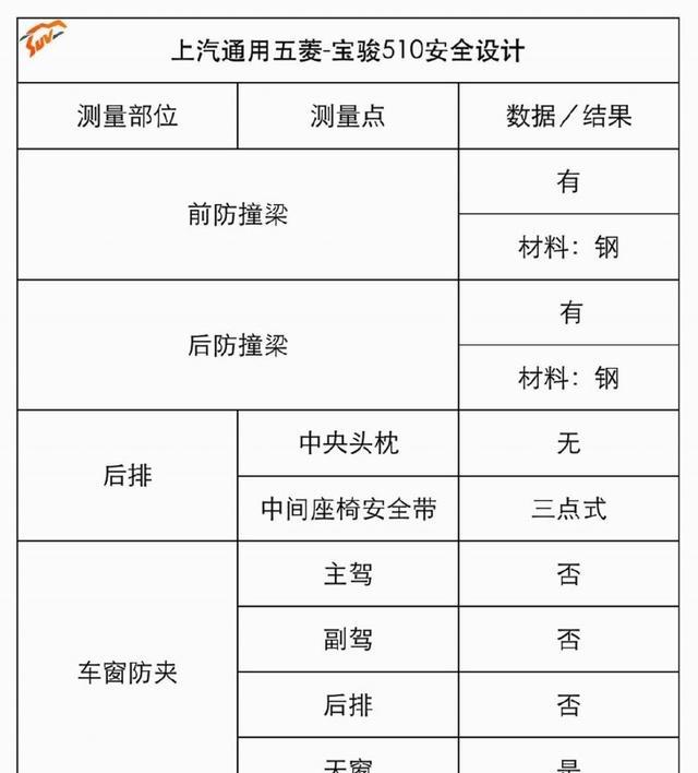 6万左右最火的SUV, 月销3万, 做工、用料显现