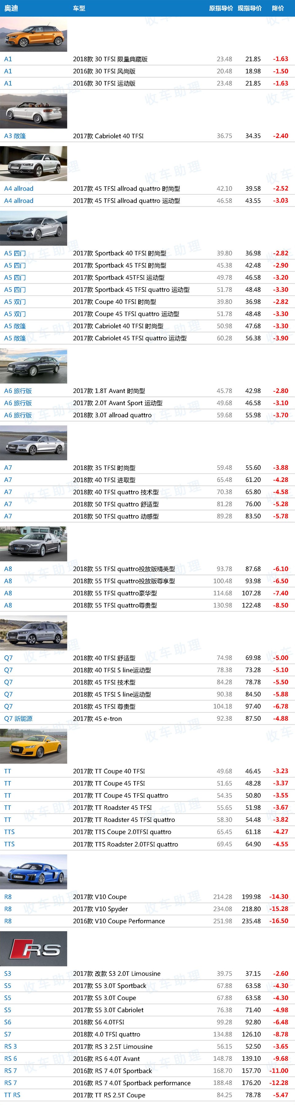 关税下调后171款648配置车型新车降价表(含价格趋势分析)