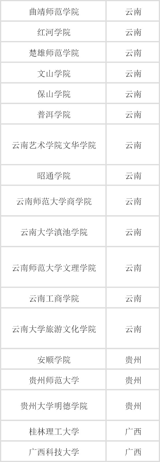 2018年承认云南美术联考成绩的院校名单