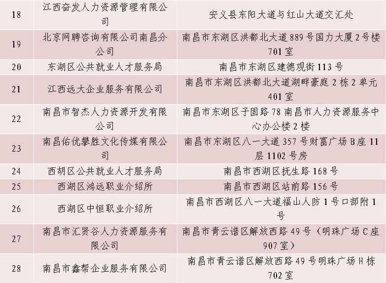 找工作遇到黑中介?南昌靠谱人力资源服务机构