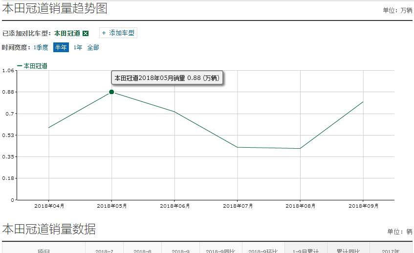 “20-30万中型车“有新的文章更新，请注意查收