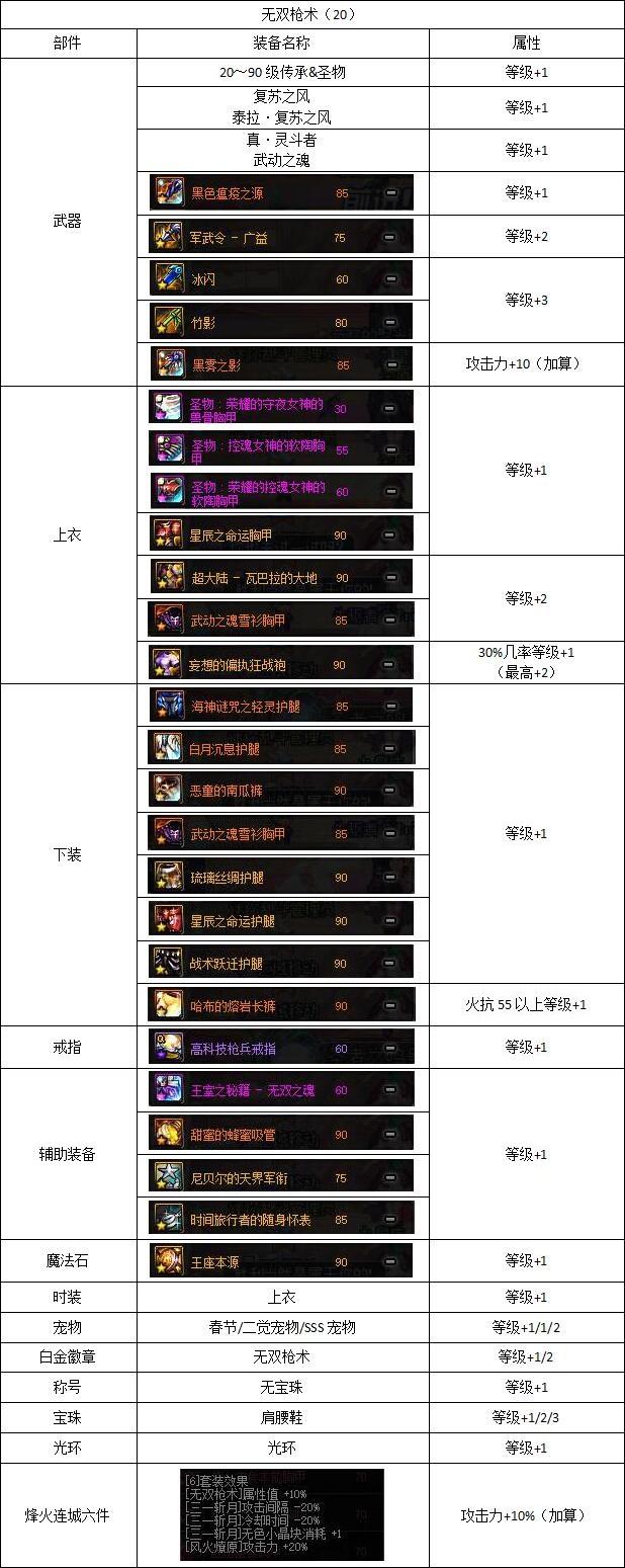 DNF帅气登场, 魔枪士四职业换装攻略, 看完的