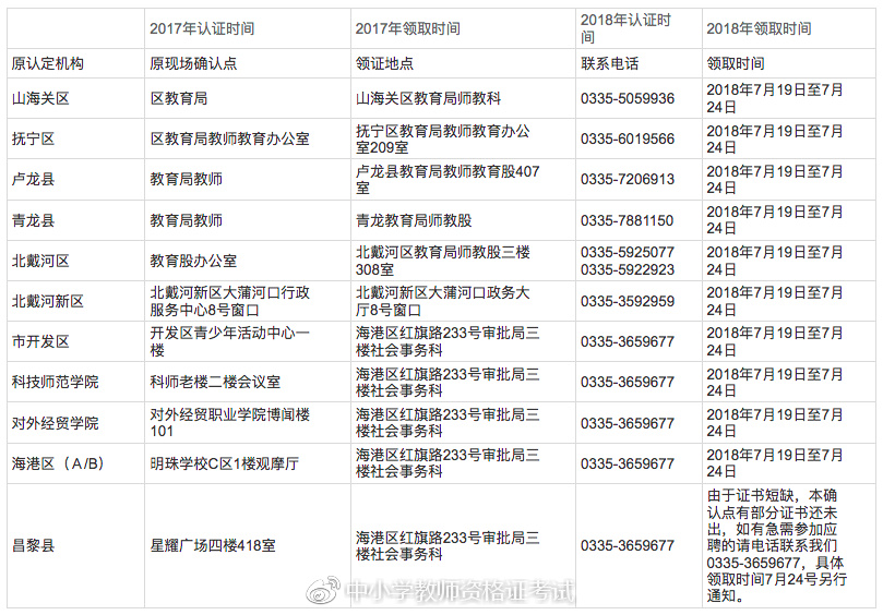 2018年河北教师资格证认定领取通知公告