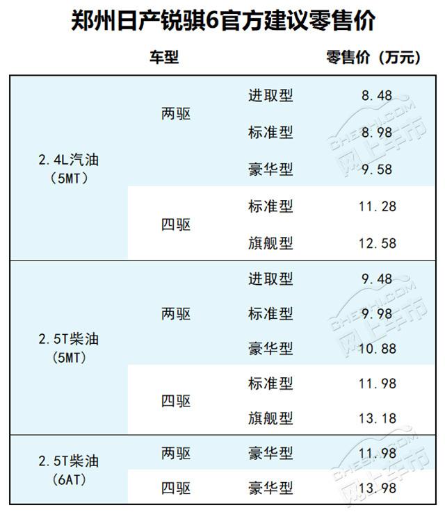 8天订单超2000台！郑州日产锐骐6创销量佳话