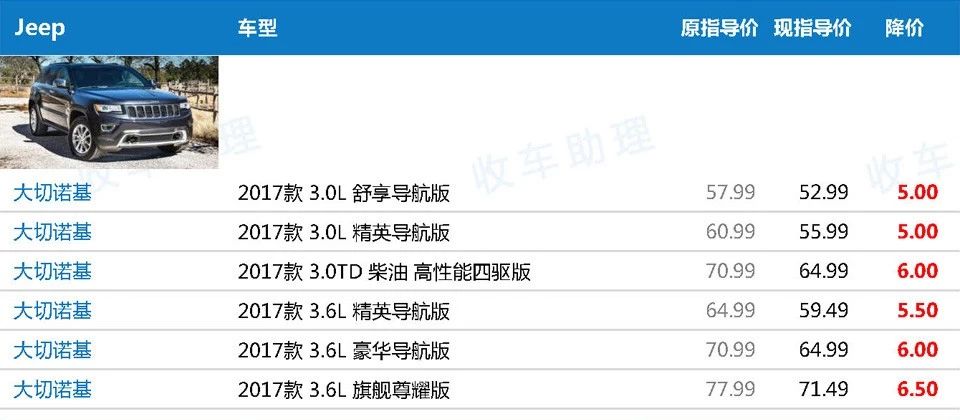 关税下调后171款648配置车型新车降价表(含价格趋势分析)