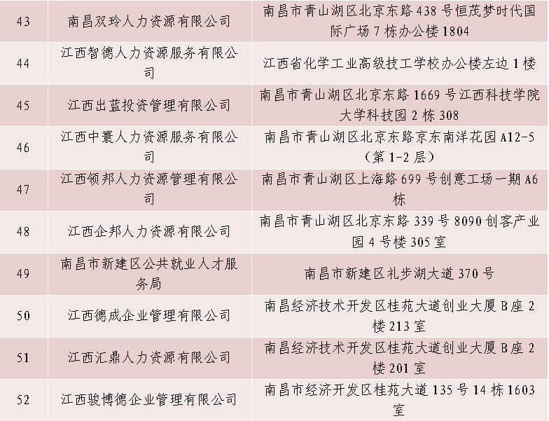 找工作遇到黑中介?南昌靠谱人力资源服务机构