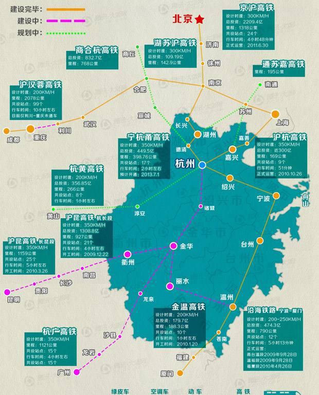 各省的地级市通高铁率排名,全部通高铁的