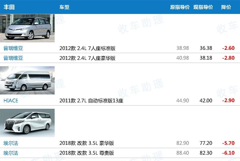 关税下调后171款648配置车型新车降价表(含价格趋势分析)