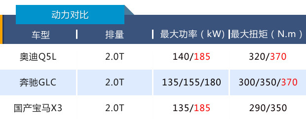 千呼万唤始出来，奥迪Q5L或38.88万起售