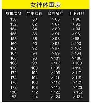 別 女子 体重 身長 標準 女性・男性の標準体重とBMIを自動計算！年齢別にわかる自分の適正体重