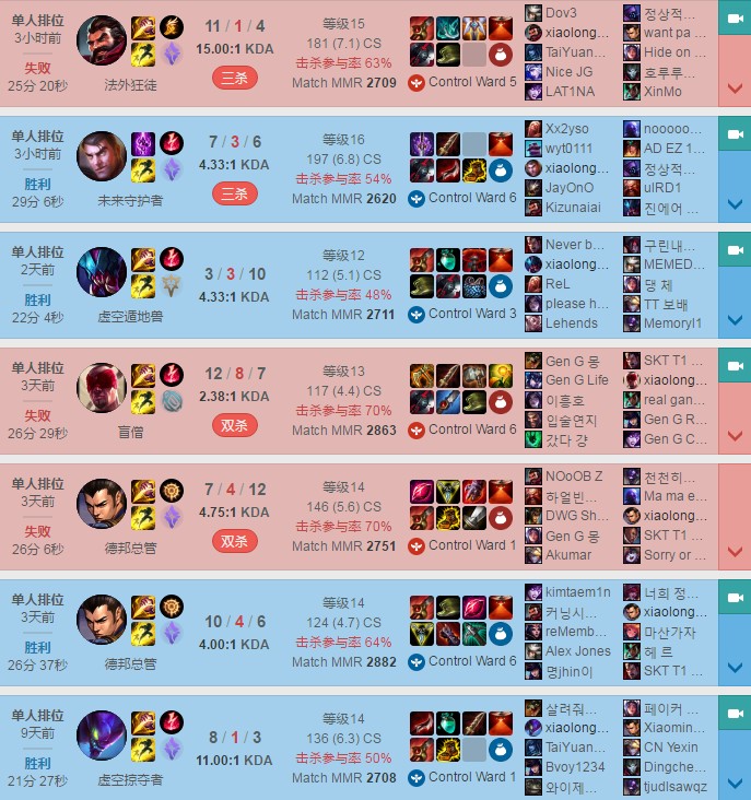 LOL继一只鱼韩服再出天才国人打野 赵信78胜