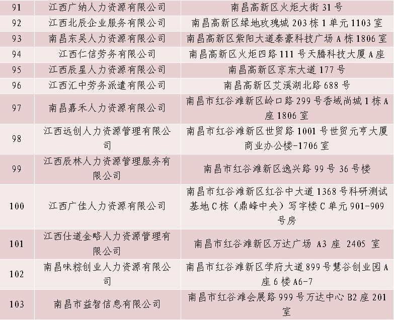 找工作遇到黑中介?南昌靠谱人力资源服务机构