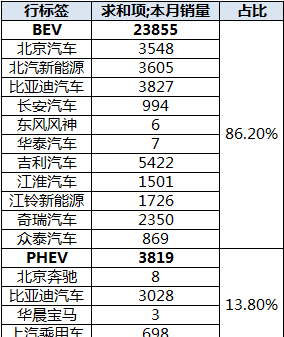 2017年3月中国新能源汽车品牌销售排名
