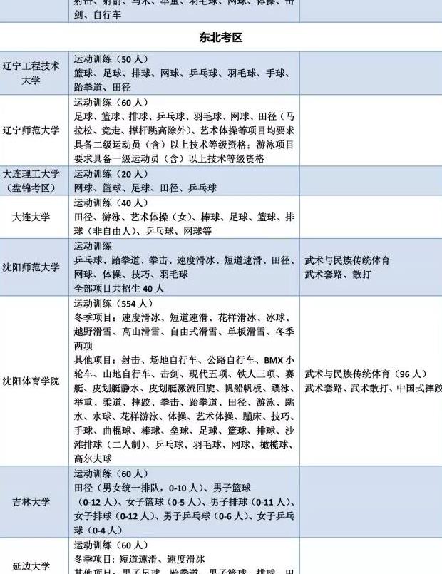 我练的体育单招项目,可以报考哪些学校?建议收