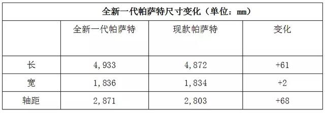 体验全新一代帕萨特 舒适度和奥迪A6已相差无几