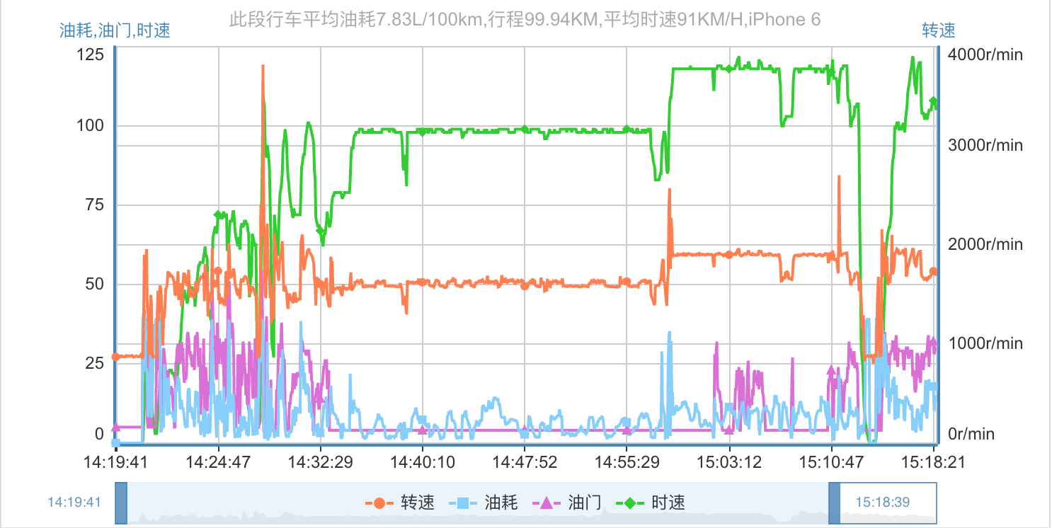 这辆车的音响能震撼到哭？试驾全新沃尔沃XC60就能知道答案