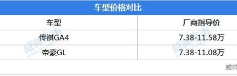 十万级的家轿怎么选？传祺GA4对比帝豪GL