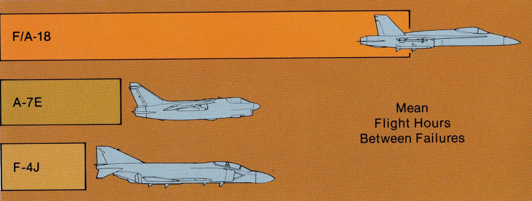 F18大黄蜂传奇-简单一按钮,战斗机就可以变身