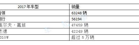SUV火过了？MPV火不起来！2018，旅行车该火了吧？！