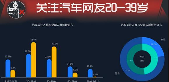 90后买车姿势与70后不一样，弹个车为何能俘获年轻人芳心
