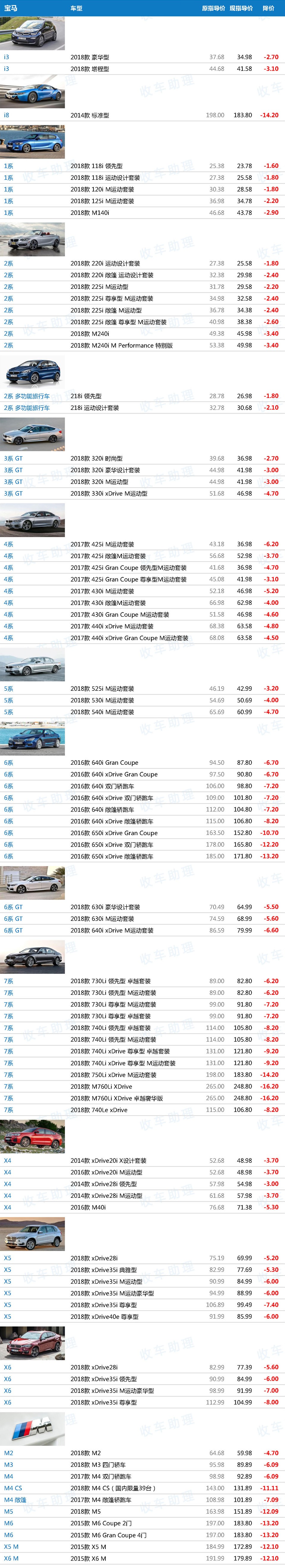 关税下调后171款648配置车型新车降价表（含价格趋势分析）