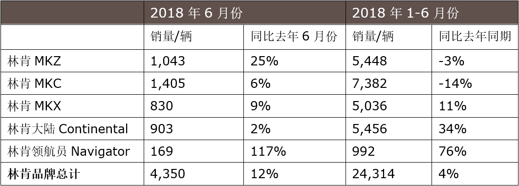 比奥迪Q7便宜，气场不输路虎，林肯飞行家也来搅局国内豪车市场