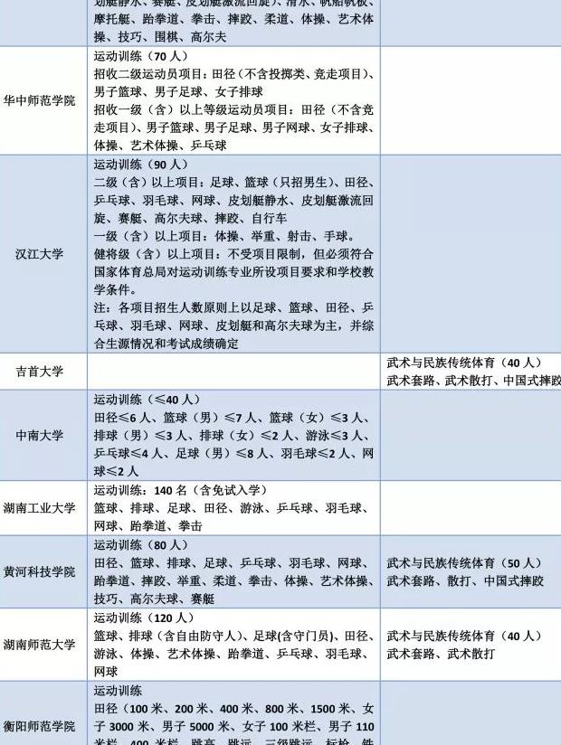 我练的体育单招项目,可以报考哪些学校?建议收
