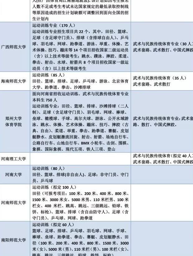 我练的体育单招项目,可以报考哪些学校?建议收