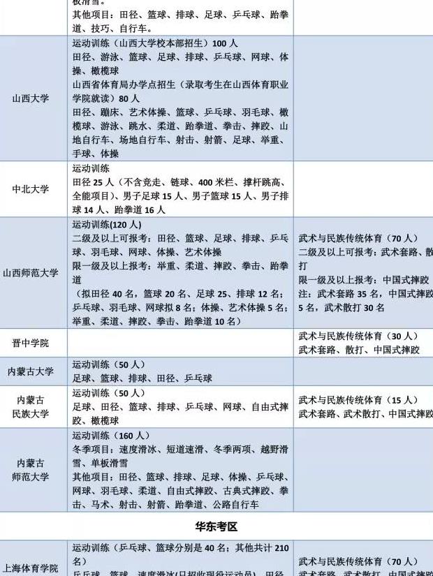 我练的体育单招项目,可以报考哪些学校?建议收