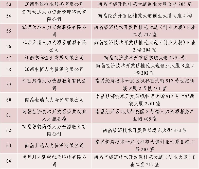 找工作遇到黑中介?南昌靠谱人力资源服务机构