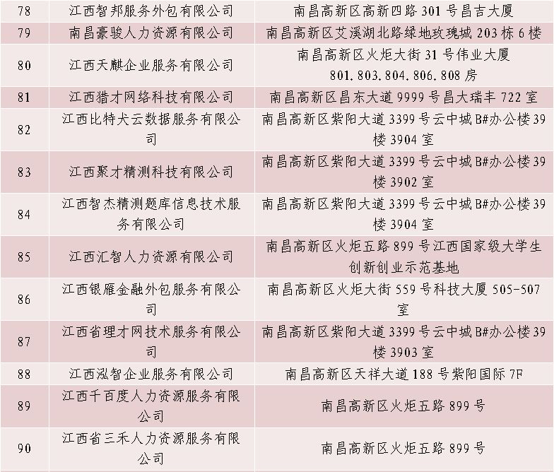 找工作遇到黑中介?南昌靠谱人力资源服务机构