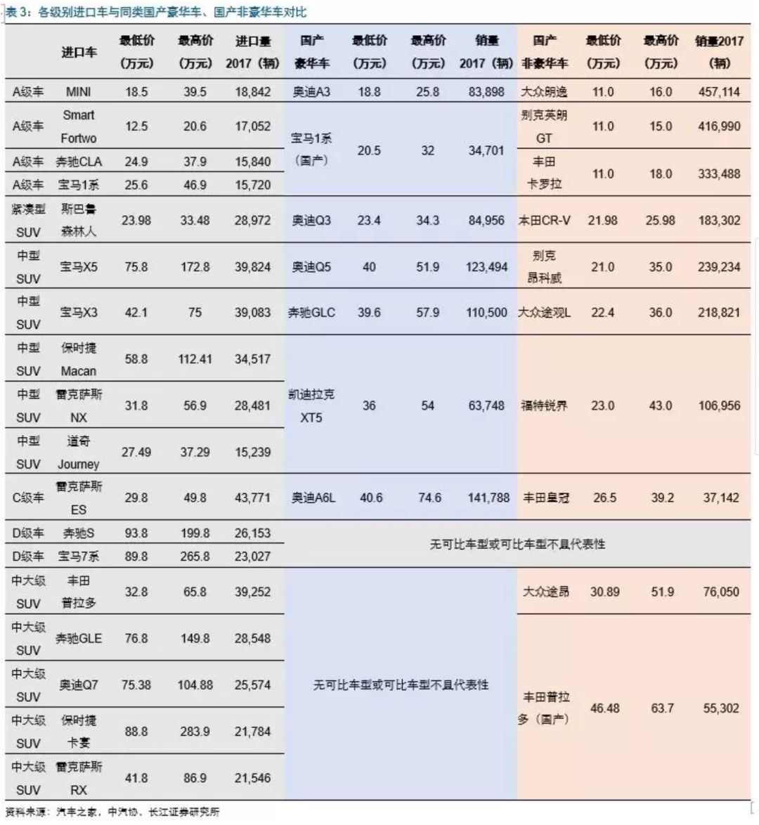 中美贸易战对汽车行业影响几何?B级轿车市场