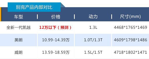 车价神预测丨比福睿斯更便宜，全新一代凯越起售价或不超7万