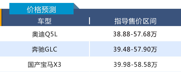 千呼万唤始出来，奥迪Q5L或38.88万起售