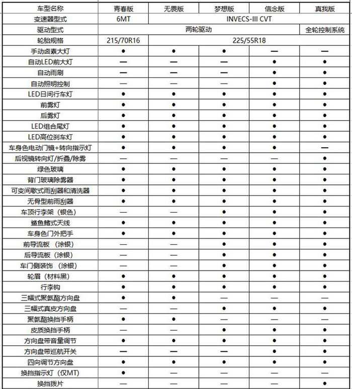 三菱奕歌配置价格分析:久违的新作,两驱信念版值得推荐