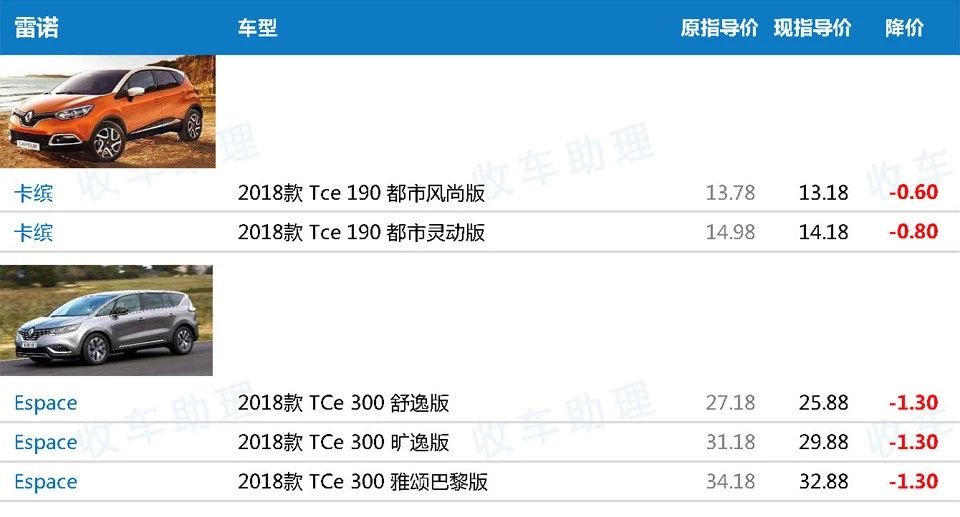 关税下调后171款648配置车型新车降价表(含价格趋势分析)