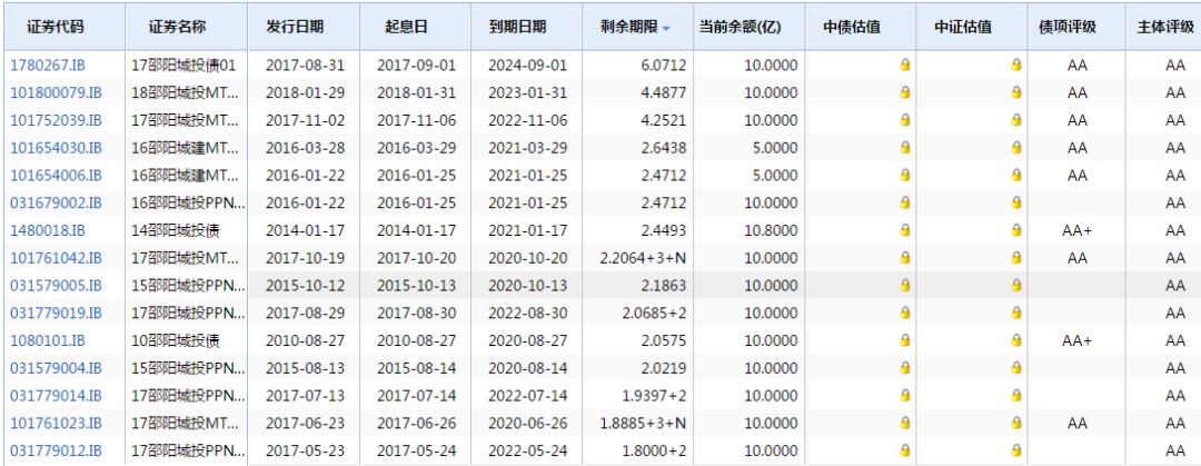 2010年各市gdp_2017年各省市的GDP数据及增速榜单出炉,看看你所在的地区排名